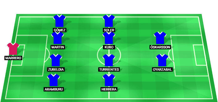 Alineación prevista del Real Sociedad contra Celta Vigo en la La Liga
