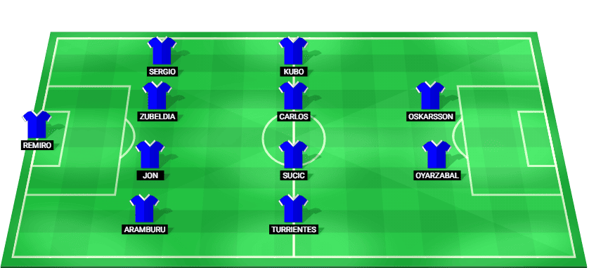 Gráfico de la alineación táctica 4-4-2 de la Real Sociedad con Álex Remiro en la portería y el ataque liderado por Mikel Oyarzabal.