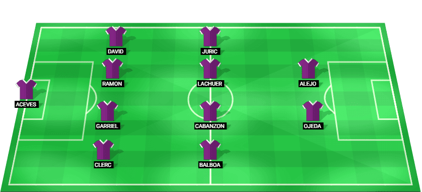 Alineación probable del Real Valladolid contra el Córdoba: esquema táctico y once inicial