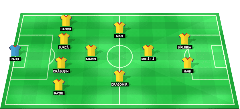 Formación probable del Rumanía frente a Suecia en la Liga de Naciones UEFA