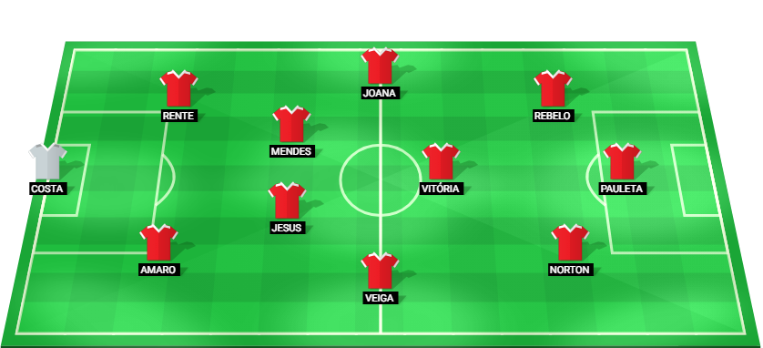 Alineación prevista del Juventus W contra SL Benfica W en la Liga de Campeonas Femenina