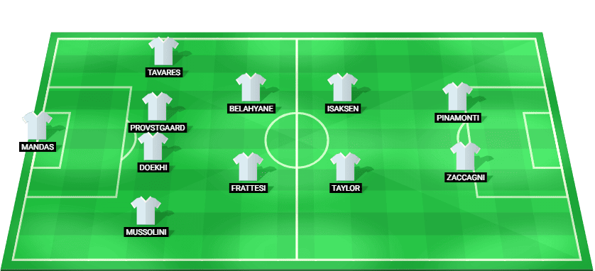Alineación prevista del Lazio contra AC Milan en la Serie A