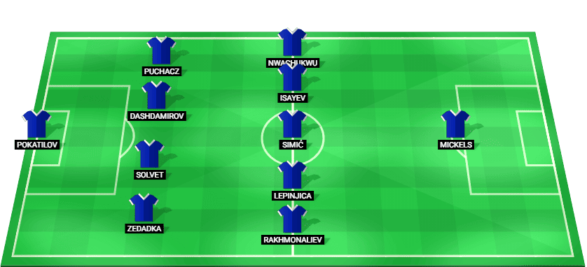 Gráfica táctica con la alineación titular del Sabah Baku para el partido contra el Manchester United.