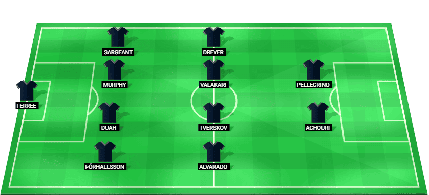 Alineación probable de San Diego FC contra el Inter Miami CF: esquema táctico y once inicial