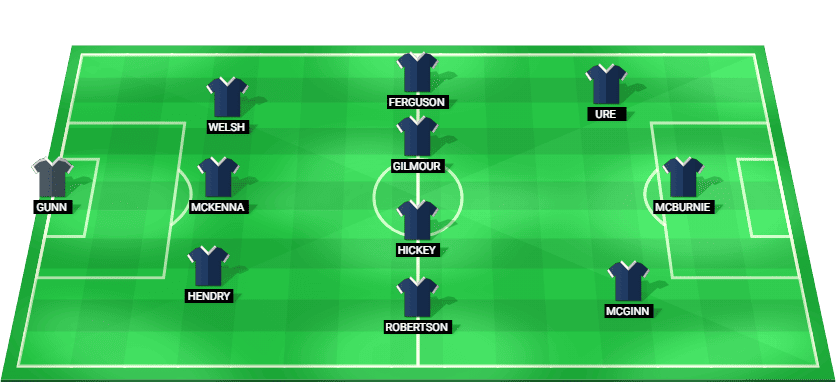 Alineación probable de Escocia contra Suiza: esquema táctico y once inicial con Andy Robertson