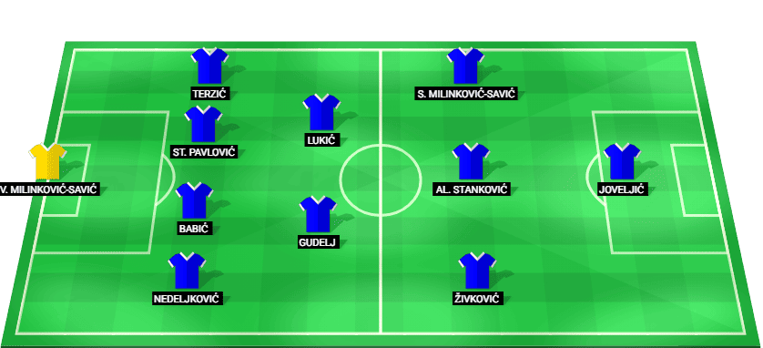Alineación probable de Serbia contra Alemania: esquema táctico y once inicial con Dušan Tadić