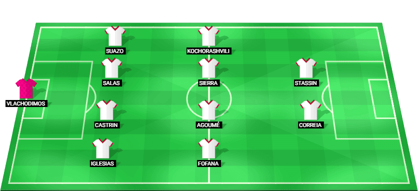 Alineación prevista del Sevilla contra FC Barcelona en la La Liga