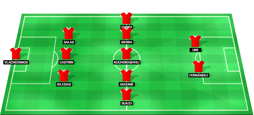 Formación probable del Sevilla frente a Espanyol en La Liga