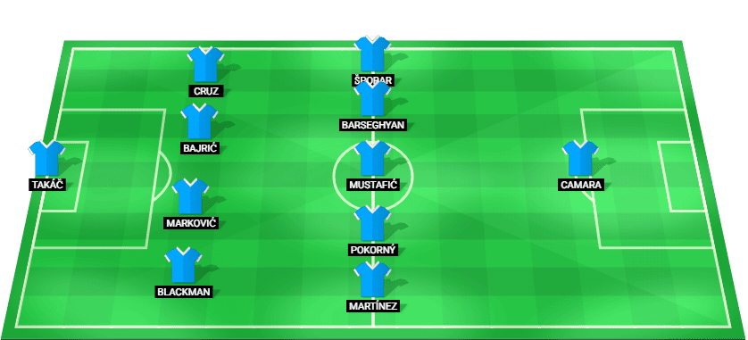 Alineación probable del Slovan Bratislava en formación 4-5-1 contra el PSG.