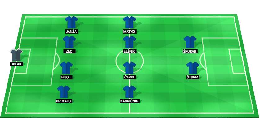 Alineación probable de Eslovenia contra Macedonia del Norte: esquema táctico y once inicial con Jan Oblak