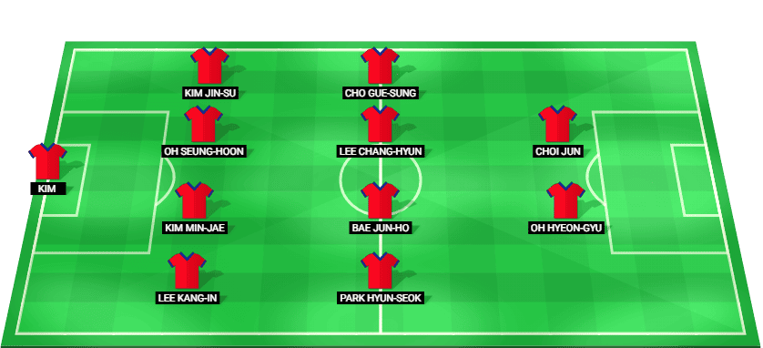 Alineación probable de Corea del Sur Sub-23 contra China Sub-23: esquema táctico y once inicial
