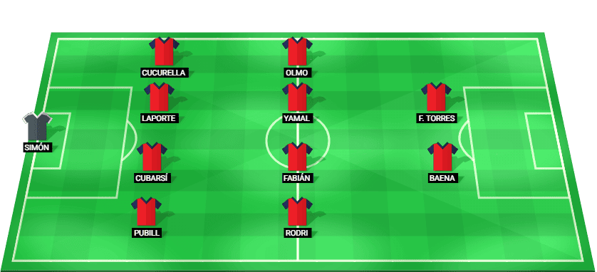 Alineación probable de España contra Croacia: esquema táctico y once inicial con Lamine Yamal