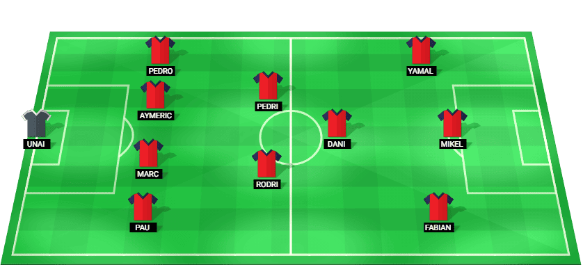 Formación probable del España frente a Inglaterra en la Liga de Naciones UEFA (Liga A)