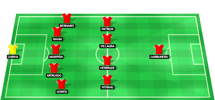 Formación probable del Internacional frente a Grêmio en la Copa Betano do Brasil
