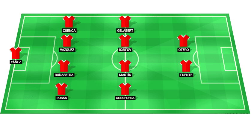 Alineación titular y formación táctica del Sporting de Gijón contra el Girona FC.