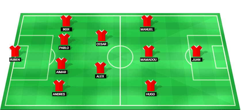 Alineación probable del Sporting de Gijón contra el Real Oviedo: esquema táctico y once inicial