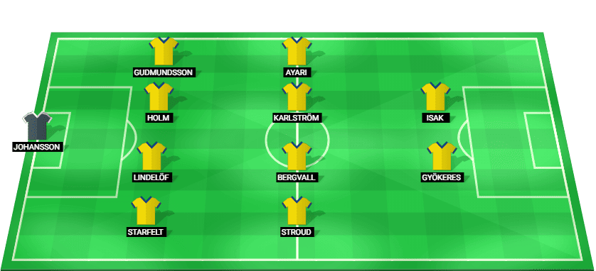 Alineación prevista del Suecia contra Rumanía en la Liga de Naciones UEFA