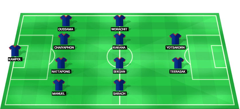 Formación probable del Tailandia frente a Pakistán en la ASEAN Cup División 1