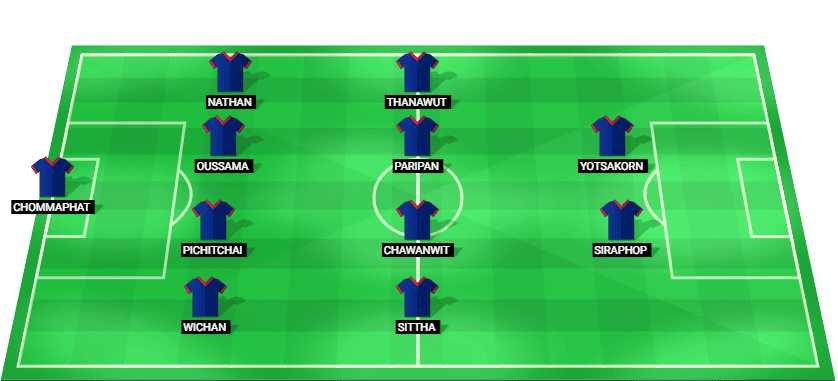 Formación probable del Tailandia Sub-23 frente a China Sub-23 en la Juegos Asiáticos (cuartos)