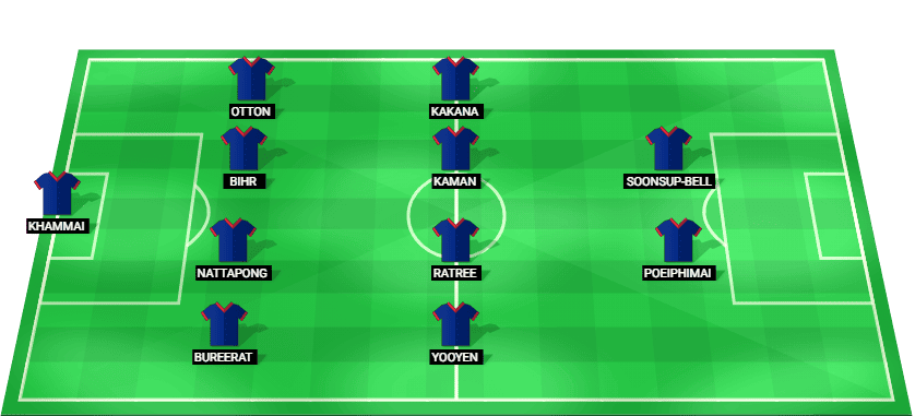 Alineación probable de Tailandia contra Vietnam: esquema táctico y once inicial