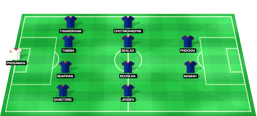 Formación probable del Tailandia Sub-23 frente a Japón Sub-23 en la Juegos Asiáticos - Grupo A