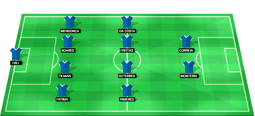 Alineación probable de Timor Oriental contra Camboya: esquema táctico y once inicial