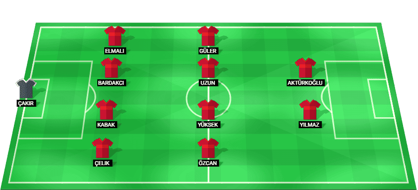 Alineación prevista del Turquía contra Francia en la Liga de Naciones UEFA