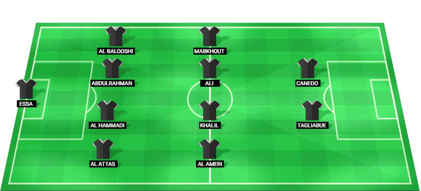 Alineación probable de Emiratos Árabes Unidos contra Yemen: esquema táctico y once inicial