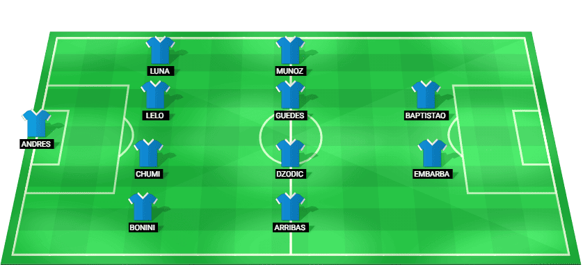 Alineación probable de la UD Almería contra el RCD Mallorca: esquema táctico y once inicial