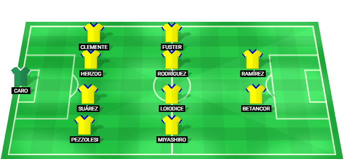 Formación probable del UD Las Palmas frente a Leganés en la LaLiga 2