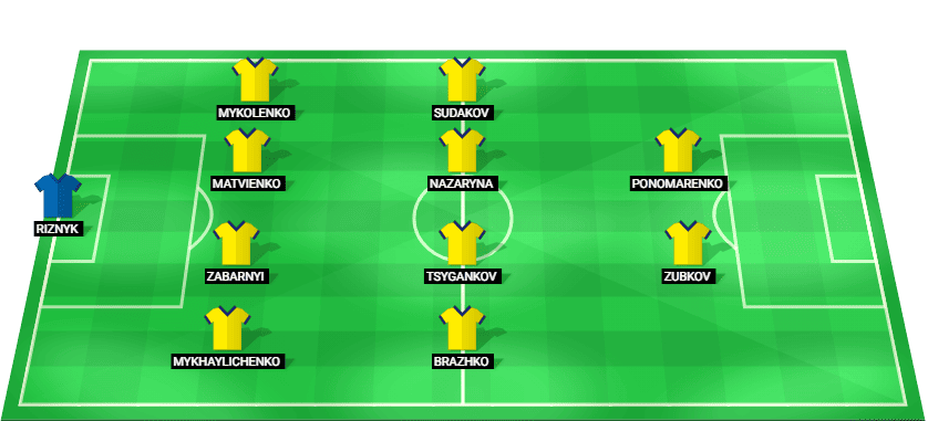 Formación probable del Ucrania frente a Hungría en la Liga de Naciones UEFA