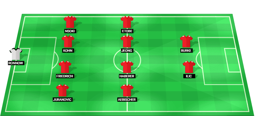 Esquema del once inicial del Unión Berlín posicionado en el campo para el partido contra el Bayern Múnich en la Bundesliga.