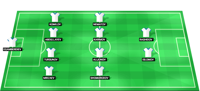 Alineación probable de Uzbekistán Sub-23 contra Japón Sub-23: esquema táctico y once inicial
