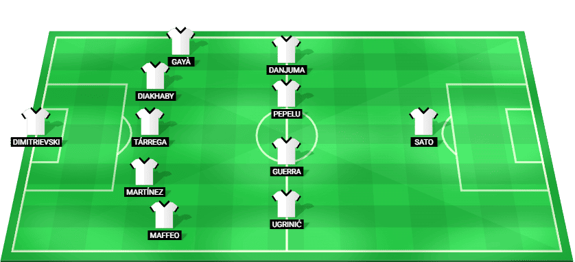 Alineación prevista del Valencia contra FC Barcelona en La Liga