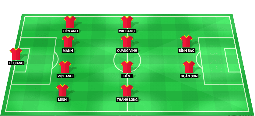Alineación probable de Vietnam contra Tailandia: esquema táctico y once inicial