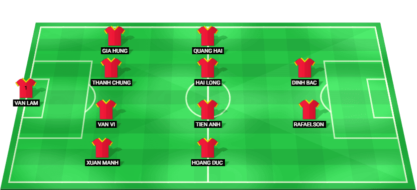 Alineación prevista del Vietnam contra Filipinas en la ASEAN Cup División 1