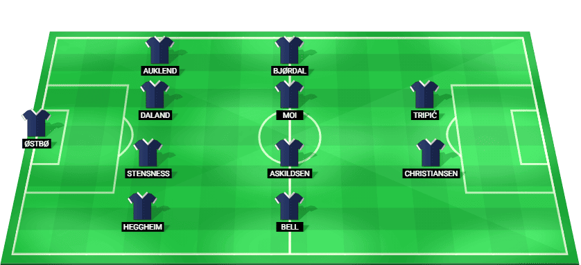 Alineación probable del Viking FK en formación contra el VfB Stuttgart.