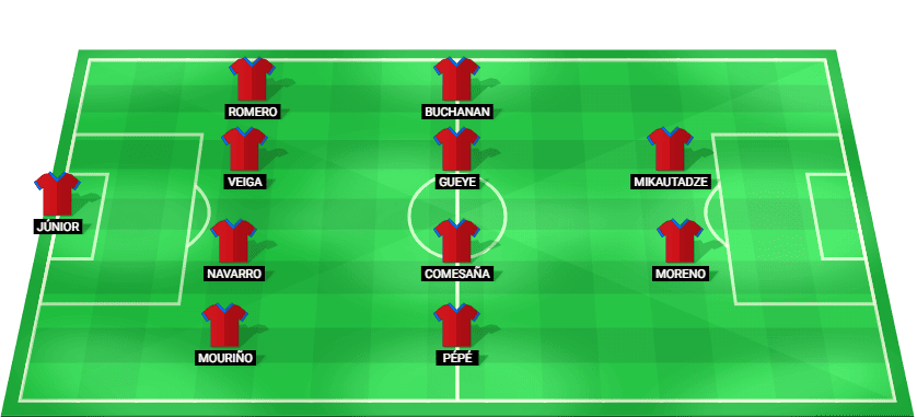 Alineación confirmada del Villarreal CF para enfrentar al Borussia Dortmund en la fase de grupos de la Champions League