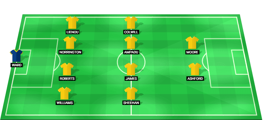 Alineación probable de Gales contra Portugal: esquema táctico y once inicial