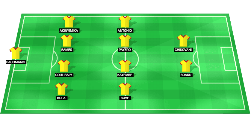 Formación confirmada del Watford FC mostrando la disposición táctica para medir fuerzas ante el Bristol City en Ashton Gate.