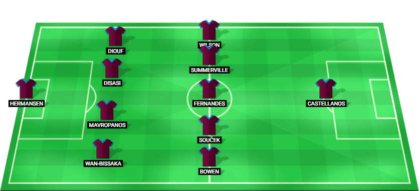Gráfica táctica con la alineación titular del West Ham United para el partido contra el Wrexham FC.