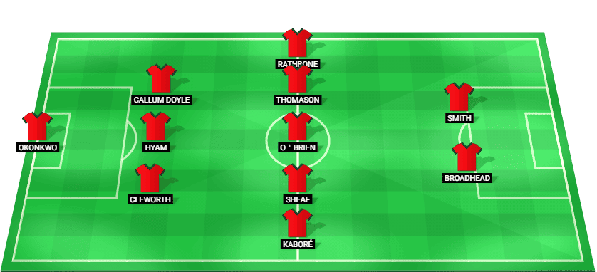 Gráfica táctica con la alineación titular del Wrexham FC para el partido contra el West Ham United.