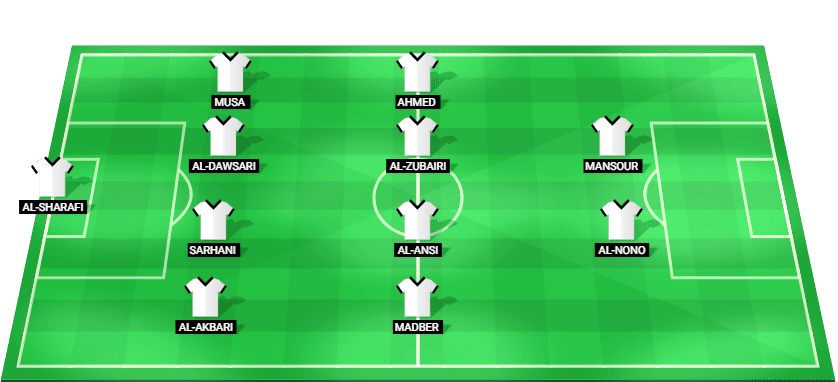 Alineación probable de Yemen contra Baréin: esquema táctico y once inicial con Harwan Al-Zubaidi