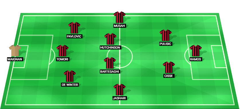 Alineación prevista del AC Milan para el partido contra Bolonia en Serie A