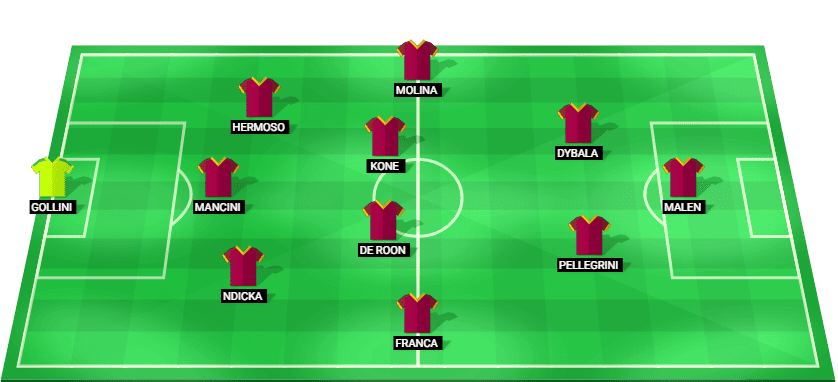 Alineación prevista de la AS Roma para el partido contra el Real Madrid en Champions League