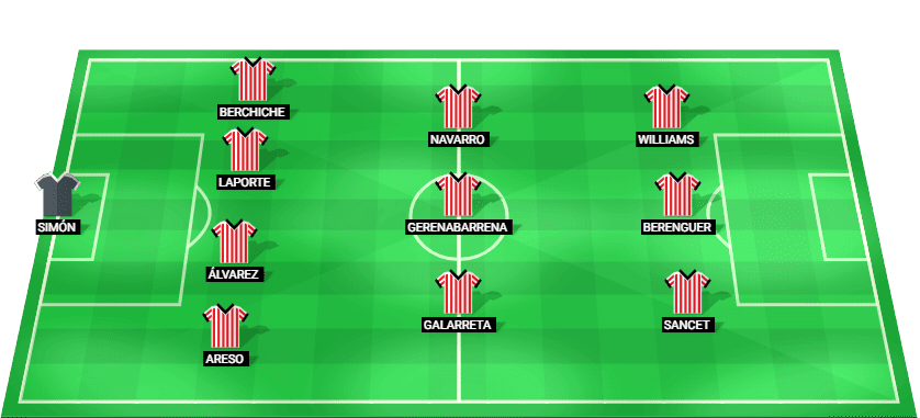 Alineación prevista del Athletic Club para el partido contra el Rayo Vallecano.