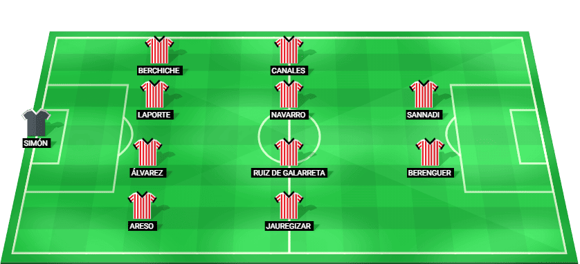 Alineación prevista del Athletic Club para el partido contra el Levante en LaLiga.