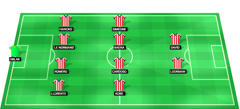 Alineación prevista del Atlético de Madrid para el partido contra el Alavés.