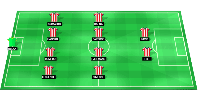 Alineación prevista del Atlético de Madrid para el partido de LaLiga contra el Espanyol.