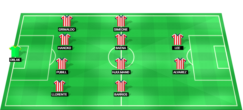 Alineación prevista del Atlético de Madrid para el partido contra el Levante en LaLiga